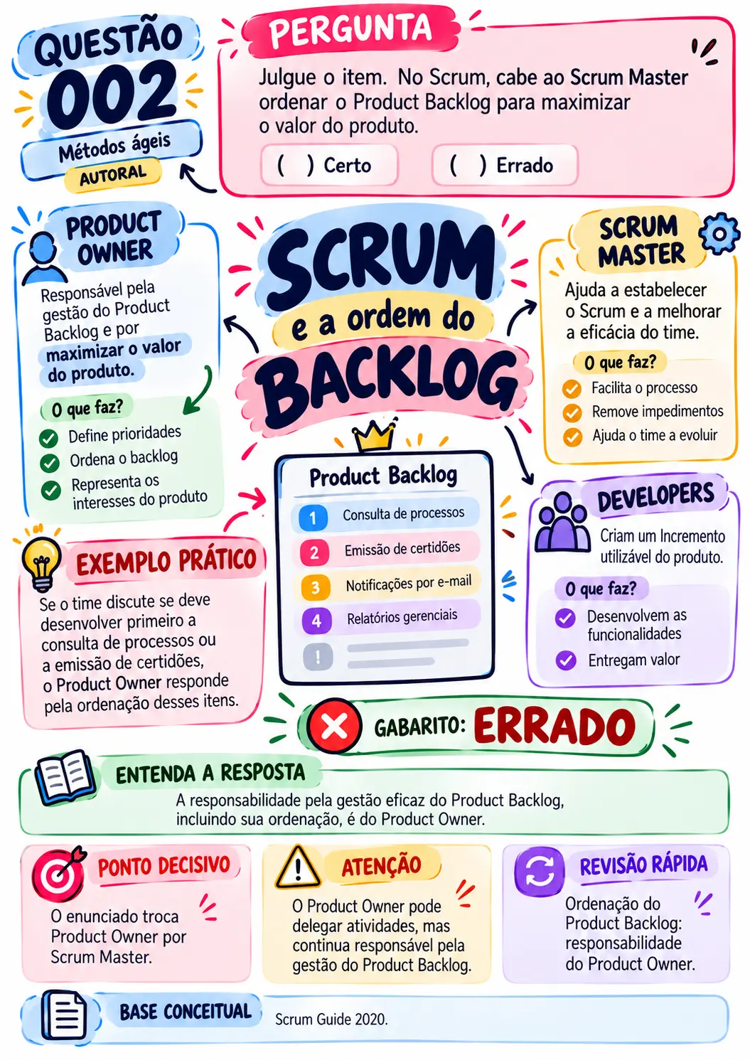 Questão 002 comentada de métodos ágeis: Scrum e a ordem do Product Backlog